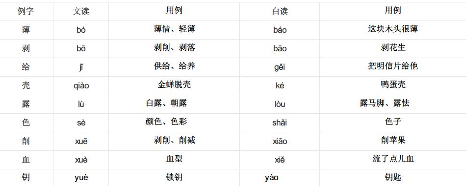 “六安”到底该怎么读，除了六安还有哪些容易读错的地名？