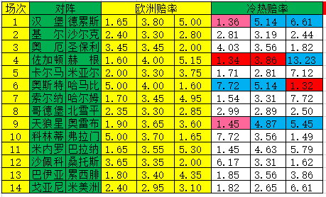 哪里可以看到足球比赛指数(「新浪」21085期冷热指数：天狼星胜负格局)