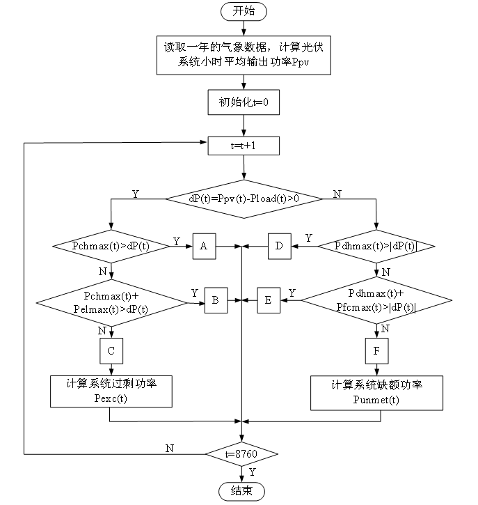西南交大学术特稿：考虑电氢耦合的混合储能微电网容量配置优化