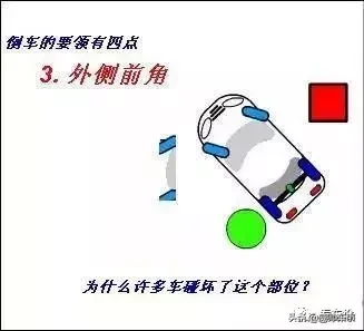 倒车入库+侧方停车技巧动图解，1分钟掌握倒车要点