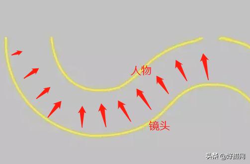 视频拍摄技巧有哪些，新手短视频必学15个拍摄技巧？