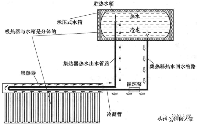 太阳能热水器理论基础