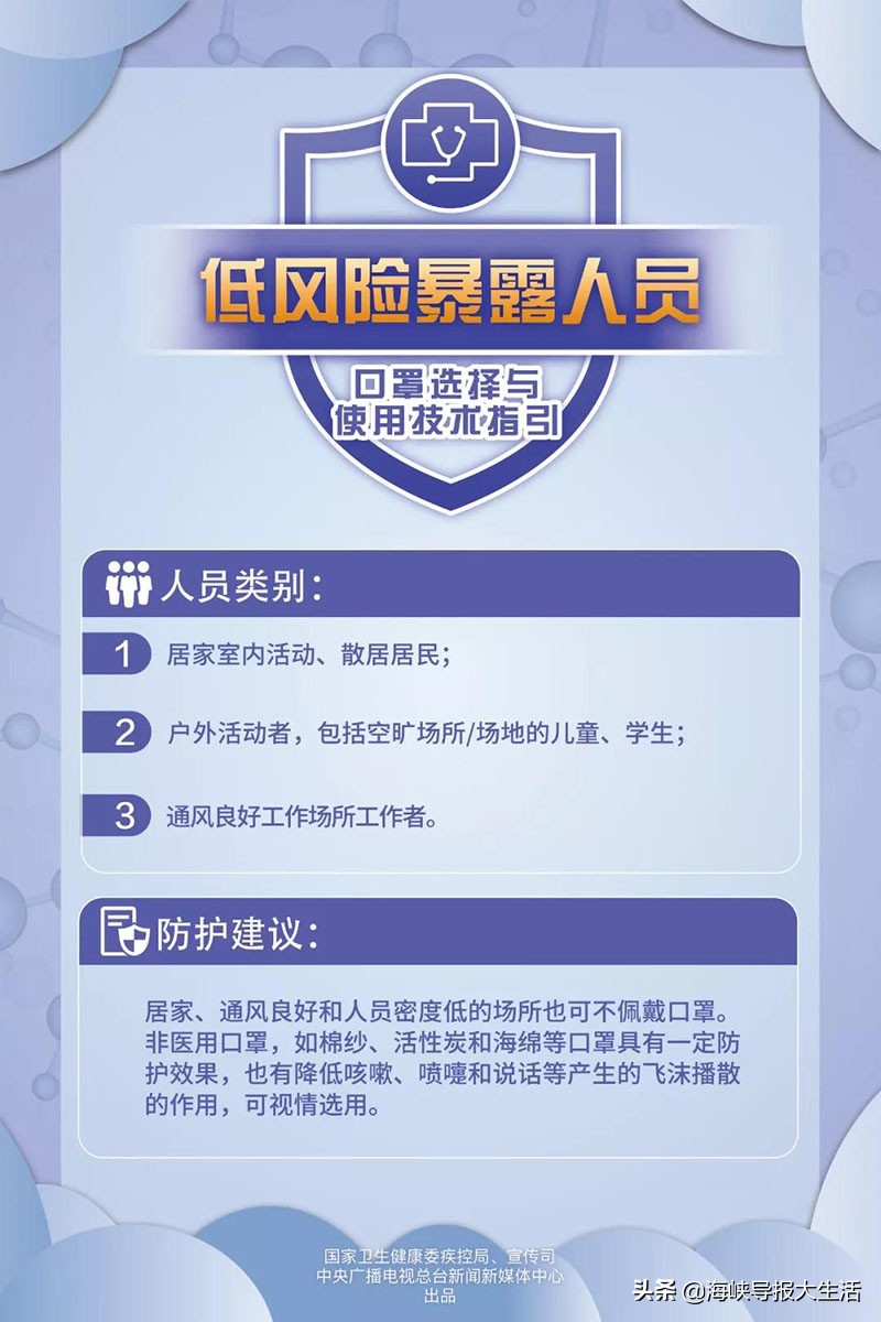 PM2.5口罩到底能不能防新型冠状病毒？不用百度搜狗了，这幅海报给你关于口罩的权威答案