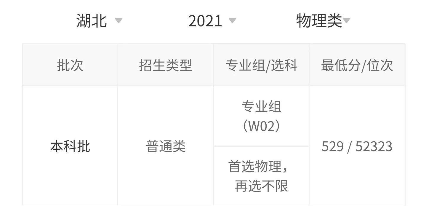 高考院校数据解读：齐鲁工业大学（2021）