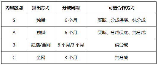 3亿制作费的《如懿传》，比不上谈恋爱的无脑网剧