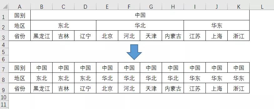 excel拆分单元格（excel拆分单元格的操作方法）