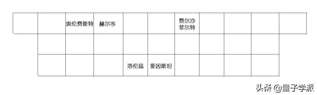 幽灵合照(史上“最强朋友圈”合影)