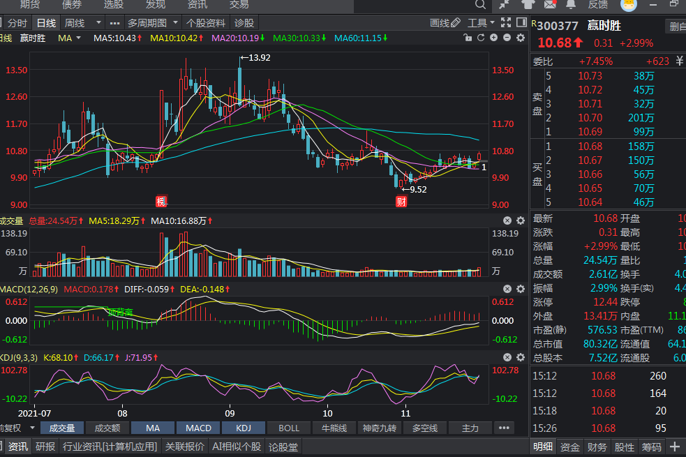 正宗的数字货币龙头，企业抢先布局，应用场景已突破百万大关