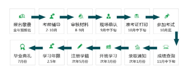 宁波大学科学技术学院专升本招生计划