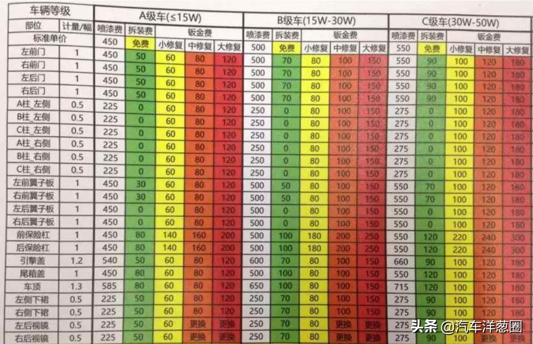 高速发生交通事故如何快速处理？老司机现场演示，新手司机学学