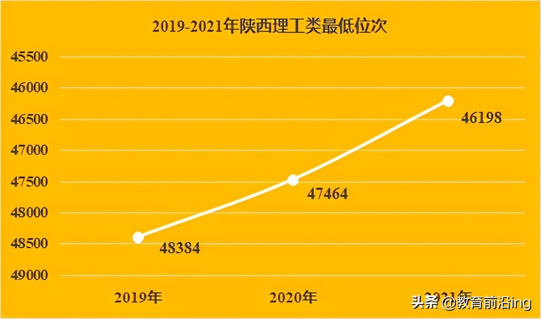 西安工业大学2021年本科招生录取工作圆满结束