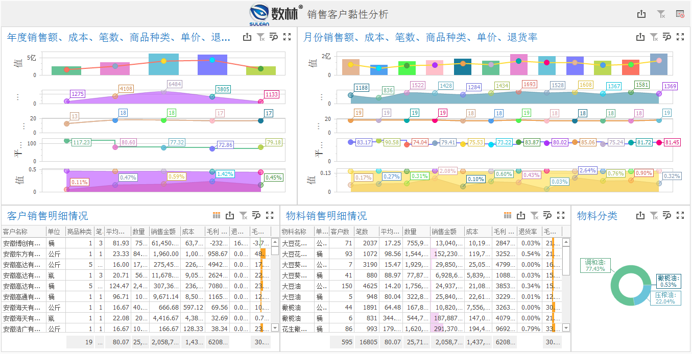 用这样的销售分析模板，秀出你的业绩报告