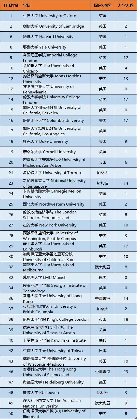 双一流大学介绍：厦门大学，面朝大海，春暖花开