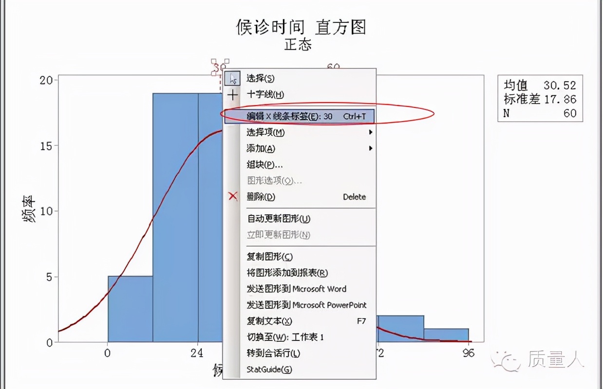 超级详细的直方图应用步骤及分析，一篇搞定直方图