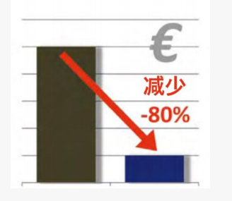 中大型壓鑄機煙氣凈化及節能技術