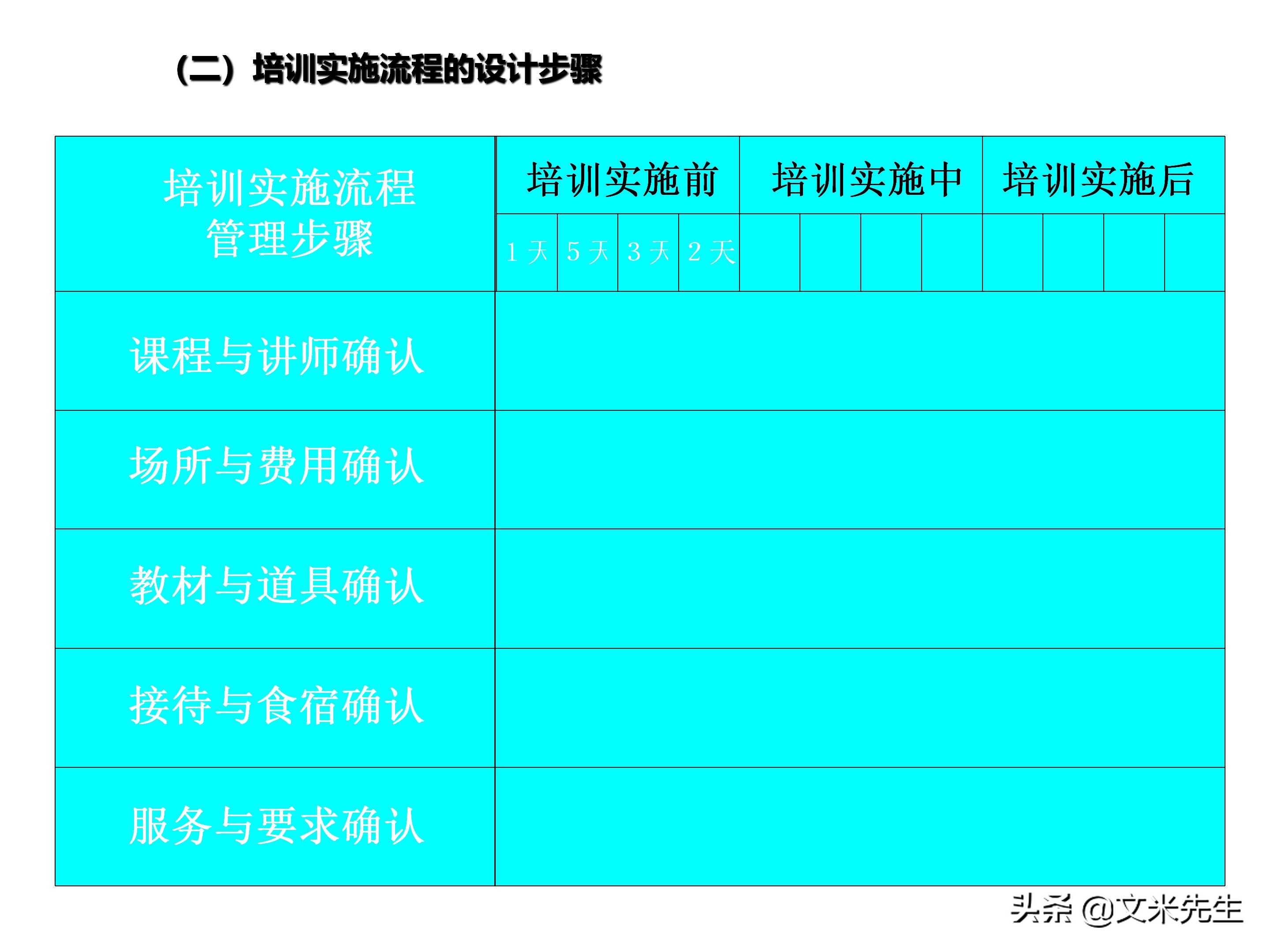 员工培训体系如何搭建？151页企业培训体系建立、管理和实施分享