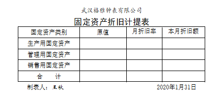 2021 年湖北省技能高考财经类技能考试大纲
