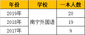 2020新学季：盘点南宁13所示范性高中，有你的母校吗？