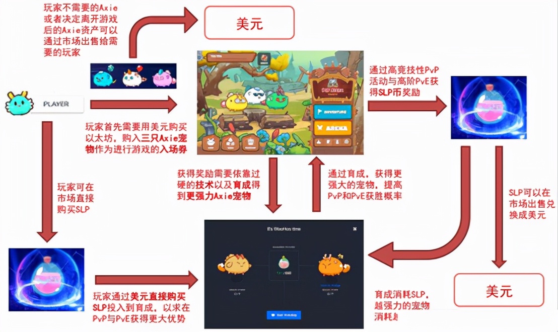 游戏行业与GameFi研究报告