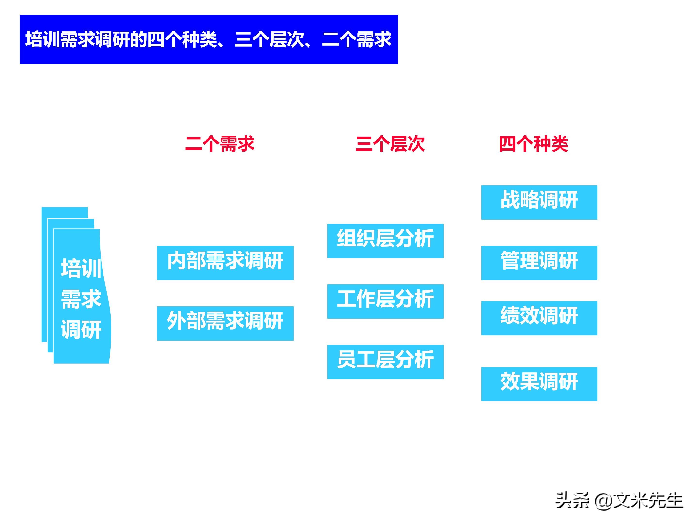 员工培训体系如何搭建？151页企业培训体系建立、管理和实施分享
