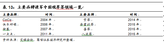 阿萨姆奶茶代言人（往期阿萨姆奶茶代言人大全）