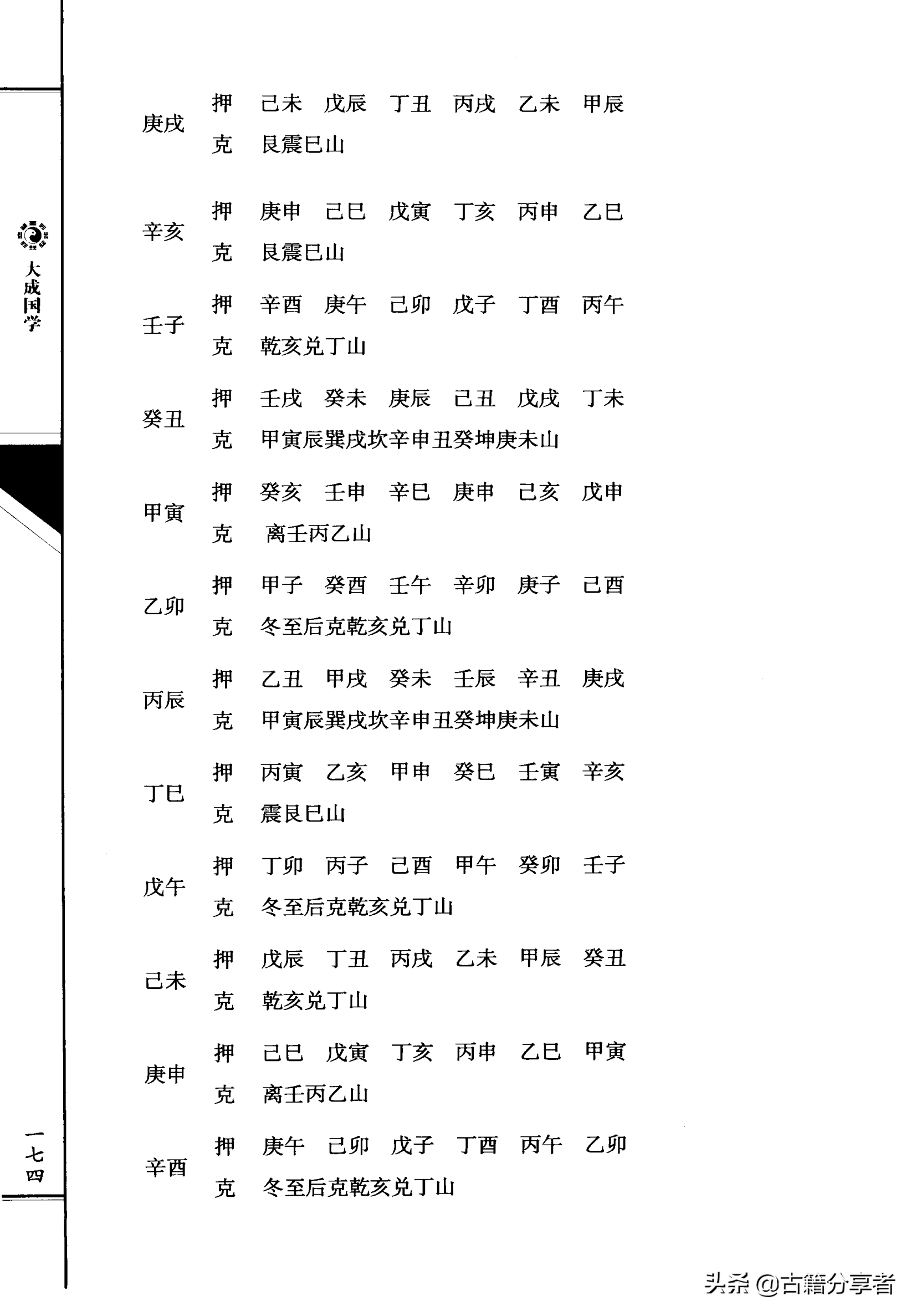 风水地理书  （三元总录）卷三 1部份