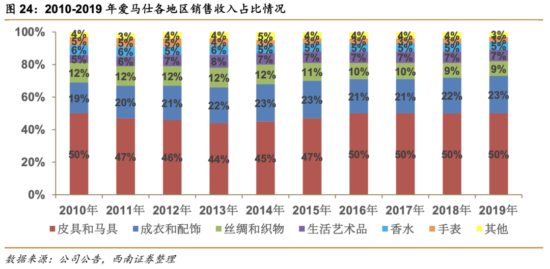 我用年终奖买了15个爱马仕，刺激