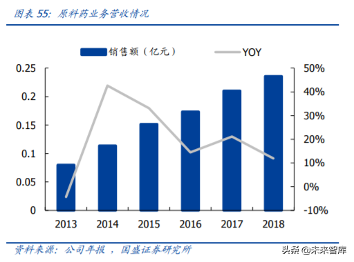 医药行业重点企业研究之丽珠集团深度解析