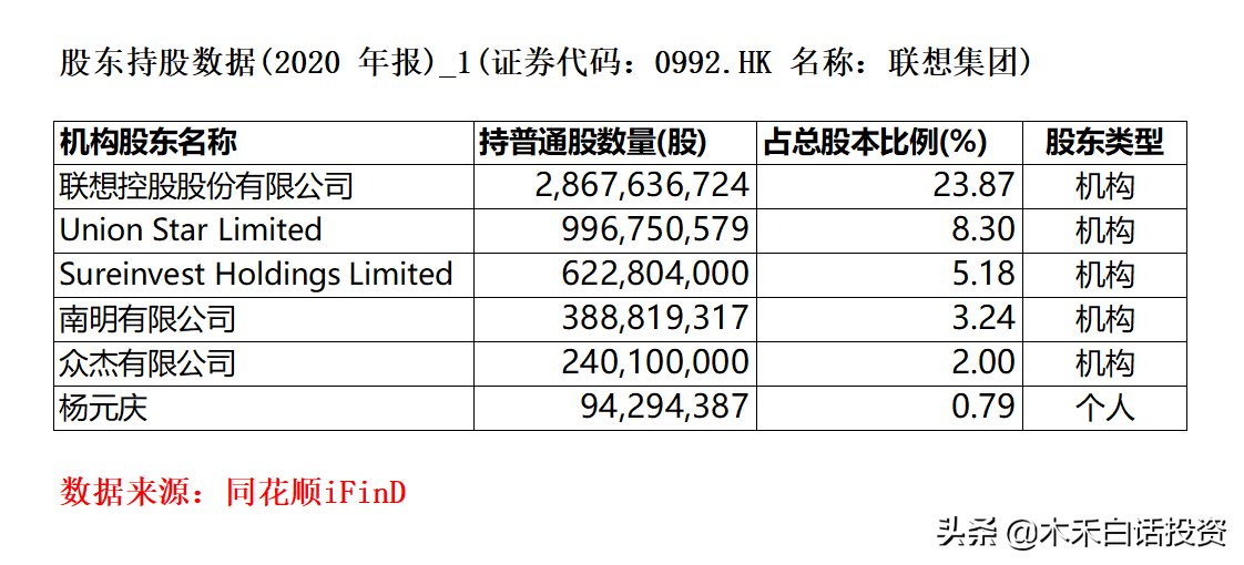 联想到底是中国的还是美国公司？