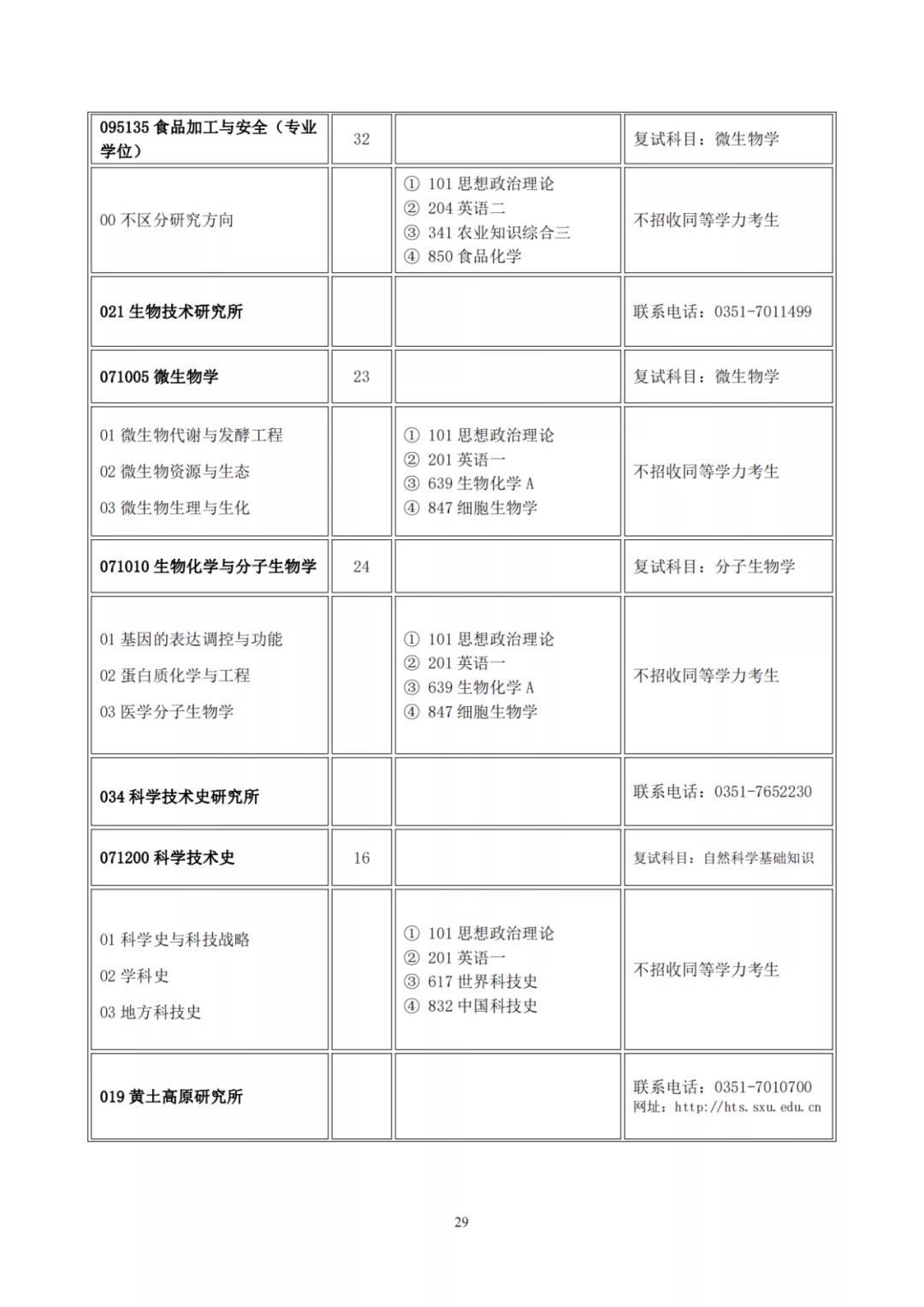 山西大学2022年硕士研究生招生目录