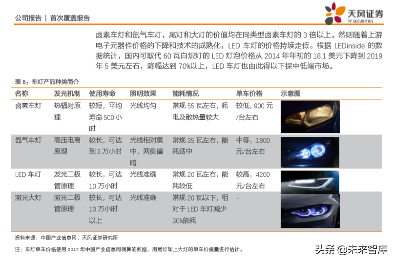 汽车零部件行业研究之华域汽车深度解析