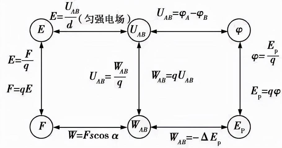 高中物理怎麼學才能學好(高中物理)