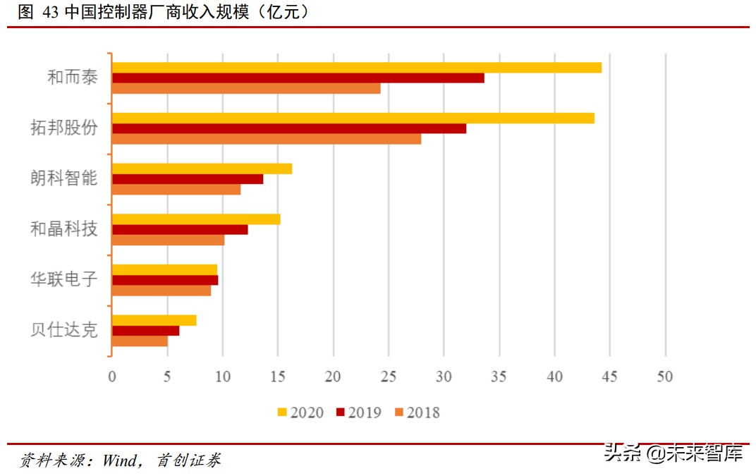 物联网深度报告：5G+鸿蒙，物联网万亿市场即将启动