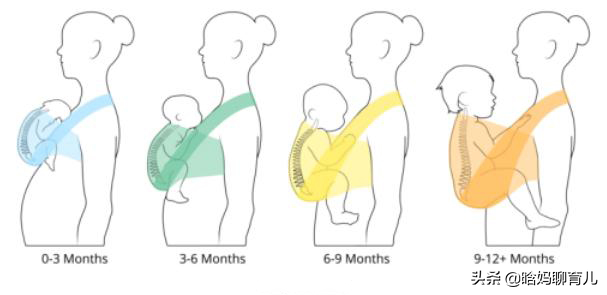 带娃神器“腰凳”你用对了吗？90%的人都用错了