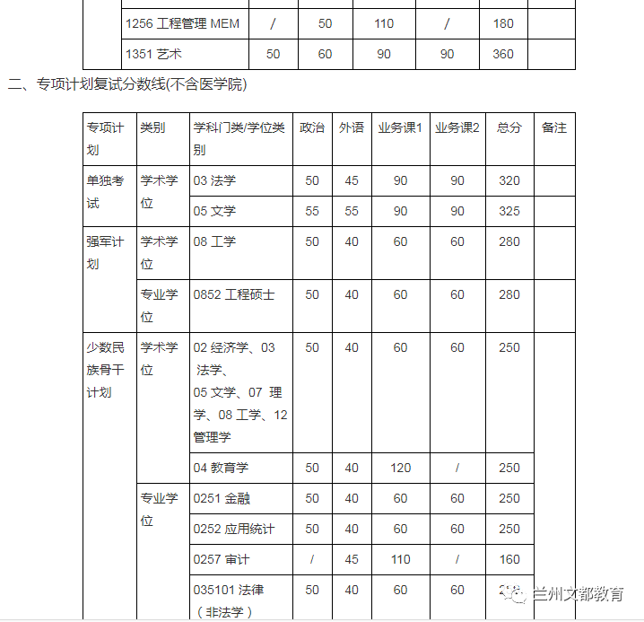 名校近5年大数据丨上海交通大学