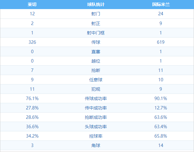 意甲二十轮赛事解析莱切vs国米(复盘意甲：国际米兰整体状态不佳，莱切针对性防守收到奇效)