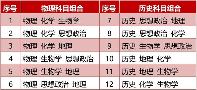 河北高考改革方案公布：3+1+2模式，满分750