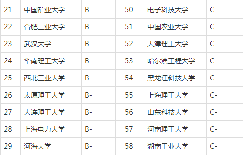 電氣工程及其自動化涉及電力電子技術,計算機技術,電機電器技術,信息