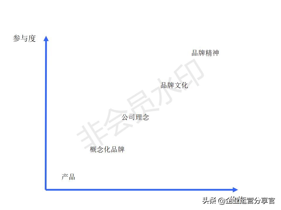 价值百万的波士顿咨询公司培训资料：品牌如何贯彻360°整合营销
