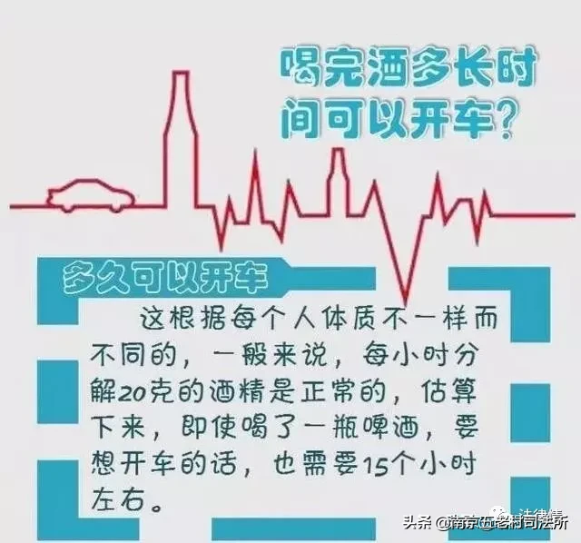 酒驾，醉驾，处罚标准！一定要看！
