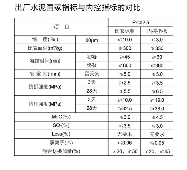 质量口碑极佳的水泥十大品牌推荐