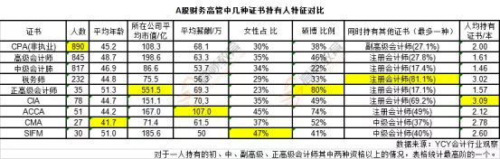 恭喜！国家公布2020年紧缺型职位，会计赢了，平均工资10183元！