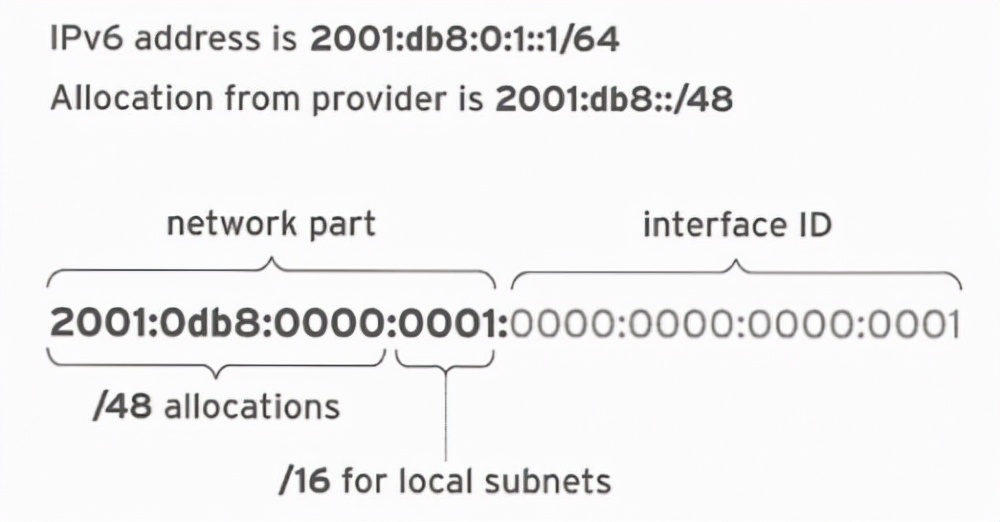 Linux进阶教程丨第10章：管理网络