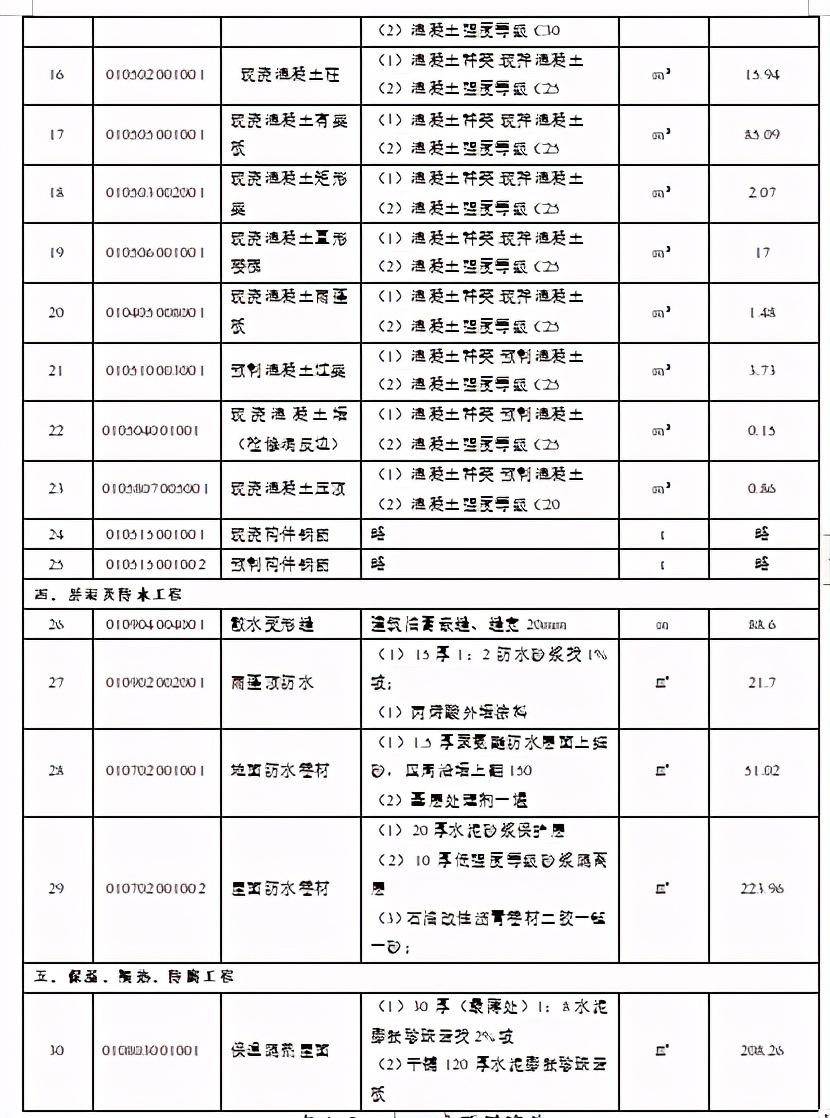 某办公楼工程量清单编制实例