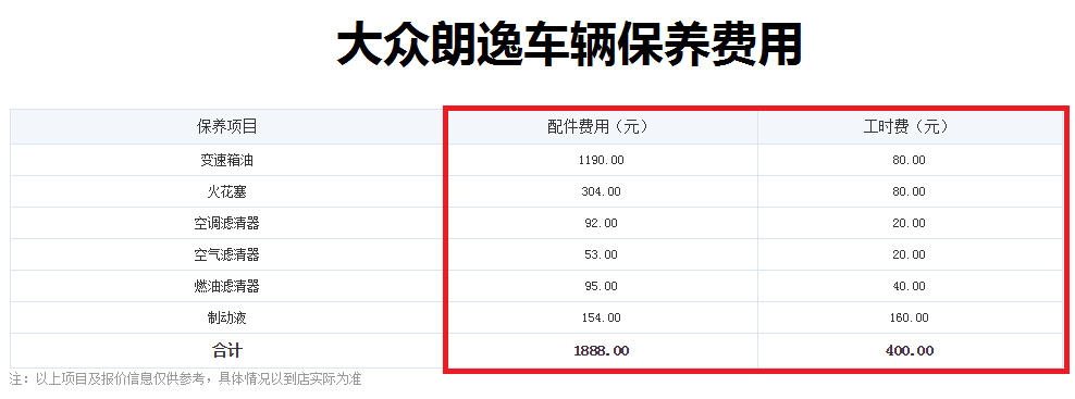 15万朗逸相比50万奔驰E系，保养价格差距让人大吃一惊！