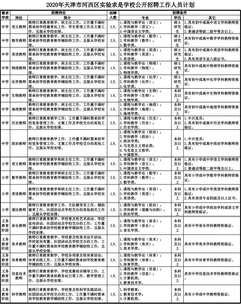 天津辅导员招聘（缺人）