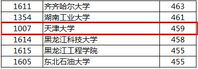 一道高考假设题，如果大学志愿断档，你想不想抓住这个机会？