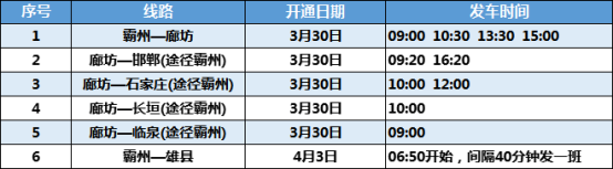 最新调整！河北4市公交客运通知来了