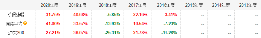 平衡型基金,平衡型基金有哪些