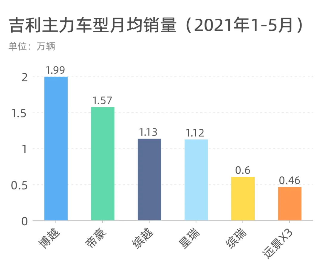 长安、吉利、哈弗，谁才是中国品牌之王？